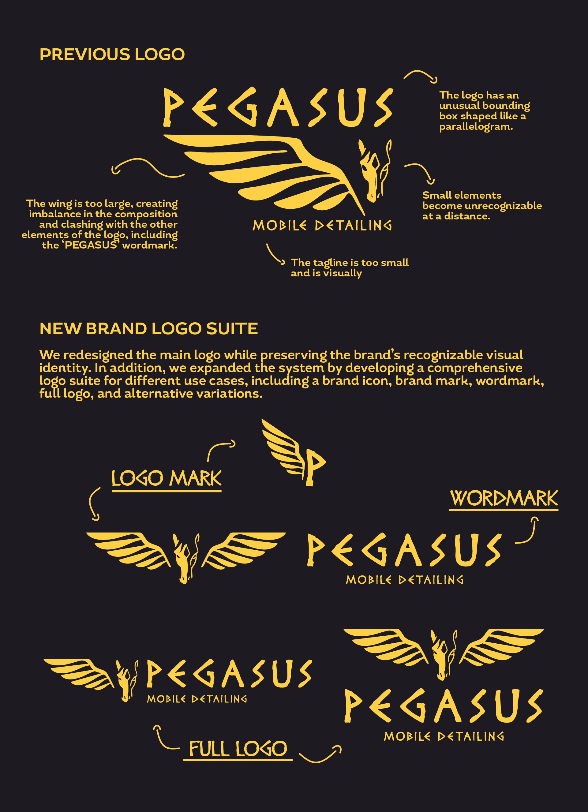 Comparison of old and new Pegasus logos and brand elements with notes on design improvements.
